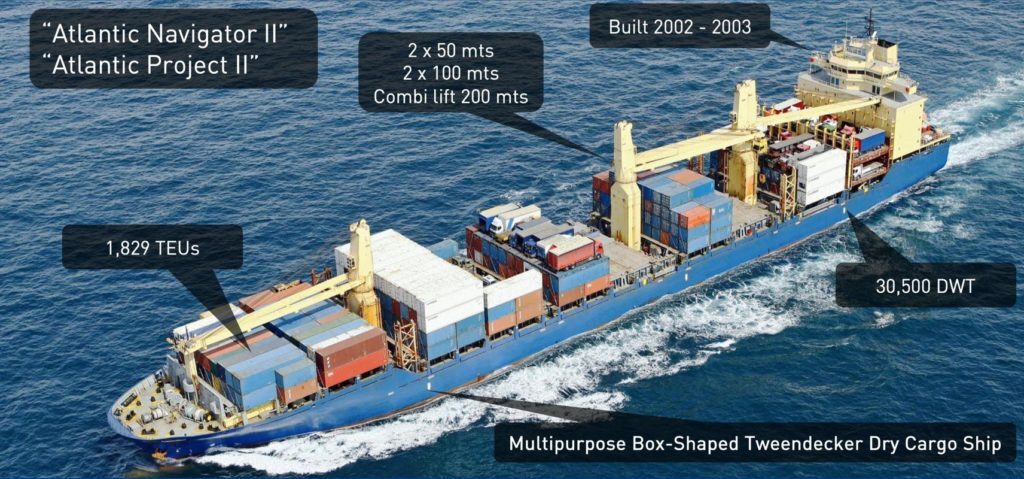 ATLANTIC RO-RO CARRIERS