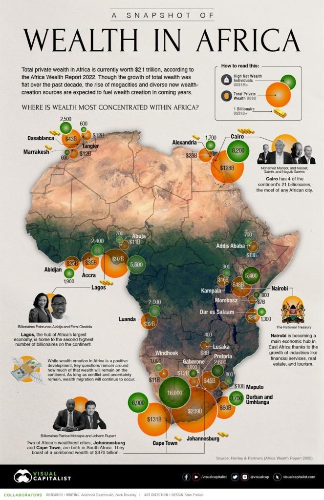 Mapped: A Snapshot of Wealth in Africa